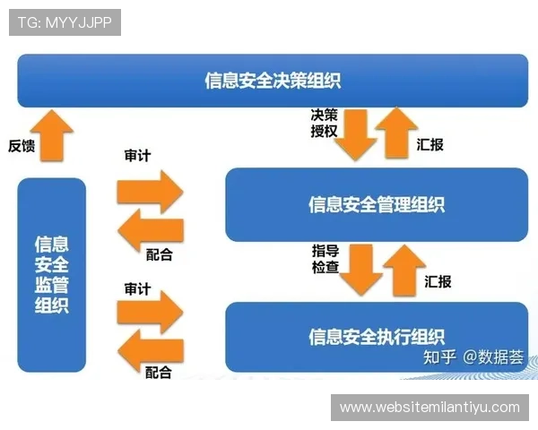 博体育平台安全保障措施详解:保障用户信息与资金安全的关键策略